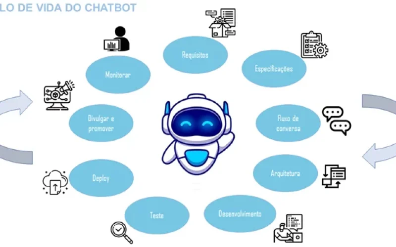 Criando o meu primeiro fluxo com TypeBot